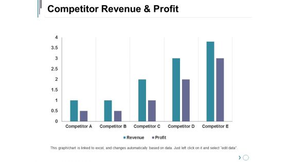 Competitor Revenue And Profit Ppt PowerPoint Presentation Professional Graphics Pictures