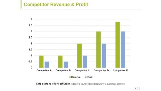 Competitor Revenue And Profit Ppt PowerPoint Presentation Slides Influencers