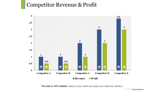 Competitor Revenue And Profit Ppt PowerPoint Presentation Slides Objects