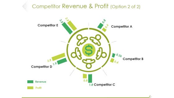 Competitor Revenue And Profit Template 1 Ppt PowerPoint Presentation File Infographic Template Competitor Revenue And Profit Template 1 Ppt PowerPoint Presentation File Infographic Template