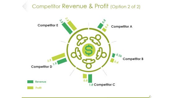 Competitor Revenue And Profit Template 1 Ppt PowerPoint Presentation File Infographic Template