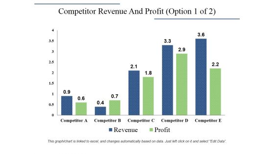 Competitor Revenue And Profit Template 1 Ppt PowerPoint Presentation Infographic Template Designs Download