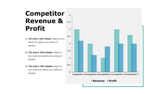 Competitor Revenue And Profit Template 1 Ppt PowerPoint Presentation Layouts Display