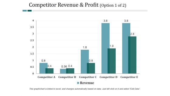 Competitor Revenue And Profit Template 1 Ppt PowerPoint Presentation Professional Example File