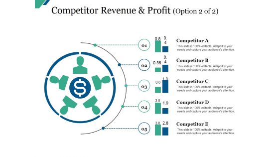 Competitor Revenue And Profit Template 1 Ppt PowerPoint Presentation Professional Slides