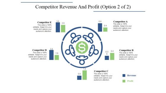 Competitor Revenue And Profit Template 2 Ppt PowerPoint Presentation Visual Aids Model