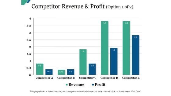 Competitor Revenue And Profit Template Ppt PowerPoint Presentation Model Design Inspiration