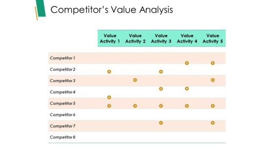 Competitor S Value Analysis Ppt PowerPoint Presentation Model Visual Aids Competitor S Value Analysis Ppt PowerPoint Presentation Model Visual Aids