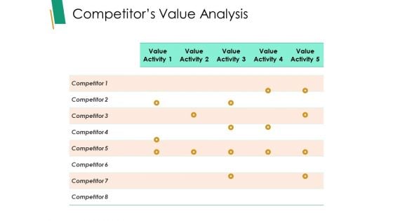 Competitor S Value Analysis Ppt PowerPoint Presentation Model Visual Aids