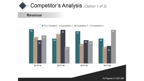 Competitors Analysis 1 Ppt PowerPoint Presentation Outline Templates