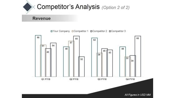 Competitors Analysis 2 Ppt PowerPoint Presentation Slides Gallery