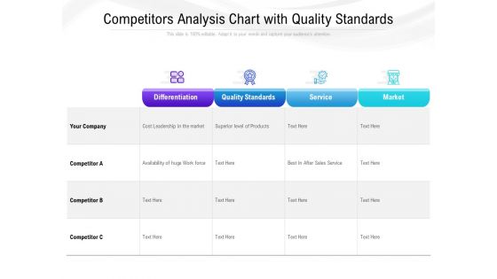 Competitors Analysis Chart With Quality Standards Ppt PowerPoint Presentation Layouts Graphics Design PDF Competitors Analysis Chart With Quality Standards Ppt PowerPoint Presentation Layouts Graphics Design PDF