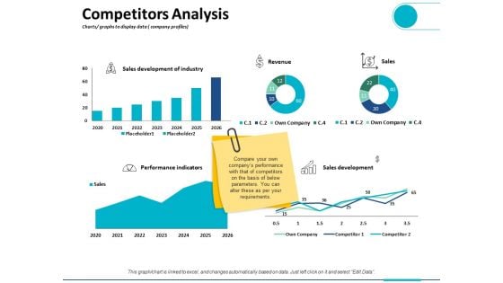 Competitors Analysis Charts Graphs To Display Data Company Profiles Ppt PowerPoint Presentation Outline Visual Aids