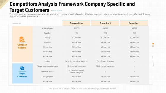 Competitors Analysis Framework Company Specific And Target Customers Ppt Styles Rules PDF