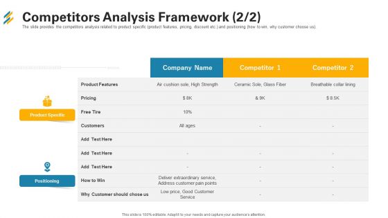 Competitors Analysis Framework Pricing Ppt Professional Template PDF