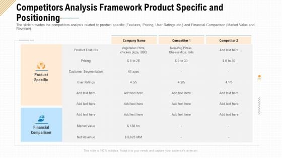 Competitors Analysis Framework Product Specific And Positioning Ppt Ideas Guide PDF Competitors Analysis Framework Product Specific And Positioning Ppt Ideas Guide PDF