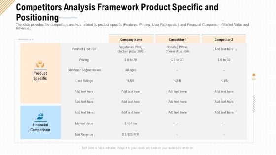 Competitors Analysis Framework Product Specific And Positioning Ppt Ideas Guide PDF