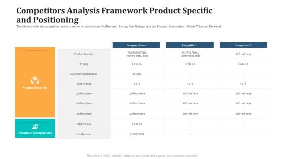 Competitors Analysis Framework Product Specific And Positioning Topics PDF