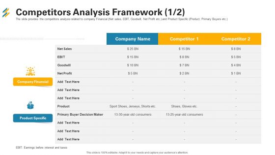 Competitors Analysis Framework Profit Ppt Infographics Graphics Tutorials PDF