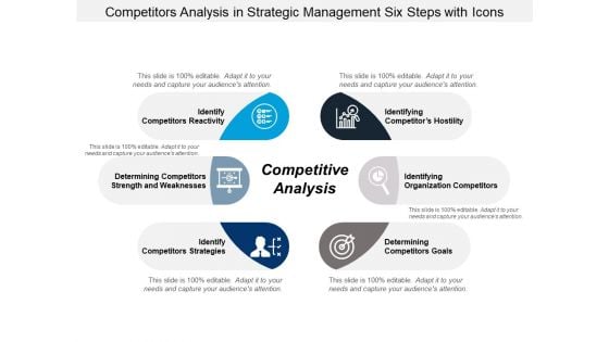 Competitors Analysis In Strategic Management Six Steps With Icons Ppt PowerPoint Presentation Model Example Introduction