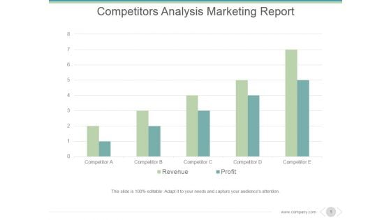 Competitors Analysis Marketing Report Ppt PowerPoint Presentation Tips