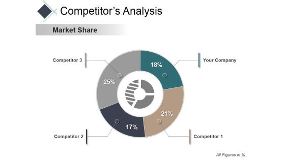 Competitors Analysis Ppt PowerPoint Presentation Inspiration Layout Ideas