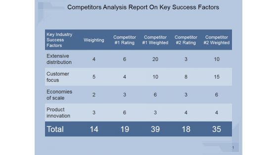 Competitors Analysis Report On Key Success Factors Ppt PowerPoint Presentation Design Ideas