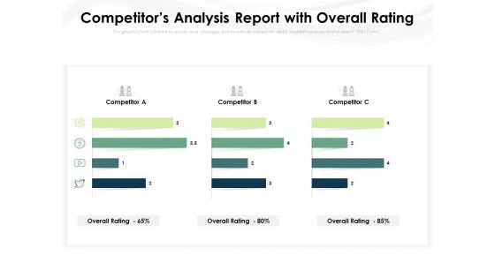 Competitors Analysis Report With Overall Rating Ppt PowerPoint Presentation File Influencers PDF