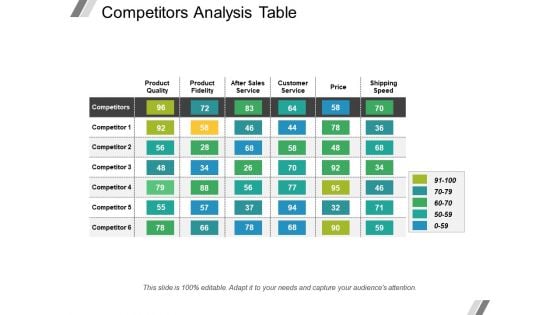 Competitors Analysis Table Ppt PowerPoint Presentation Layouts Example Introduction