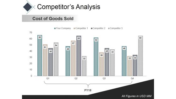 Competitors Analysis Template Ppt PowerPoint Presentation Infographic Template Rules