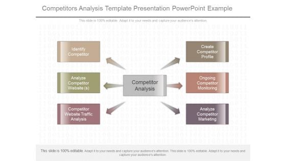 Competitors Analysis Template Presentation Powerpoint Example