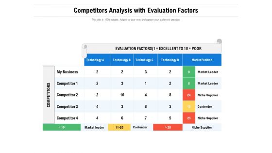 Competitors Analysis With Evaluation Factors Ppt PowerPoint Presentation Icon Pictures PDF
