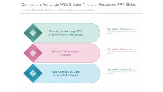 Competitors Are Large With Greater Financial Resources Ppt Slides