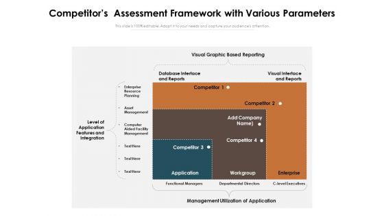 Competitors Assessment Framework With Various Parameters Ppt PowerPoint Presentation Infographic Template Graphic Images PDF