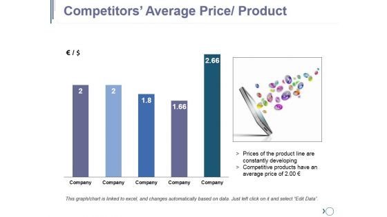 Competitors Average Price Product Ppt PowerPoint Presentation Summary Tips