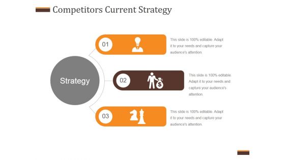 Competitors Current Strategy Ppt PowerPoint Presentation Visual Aids