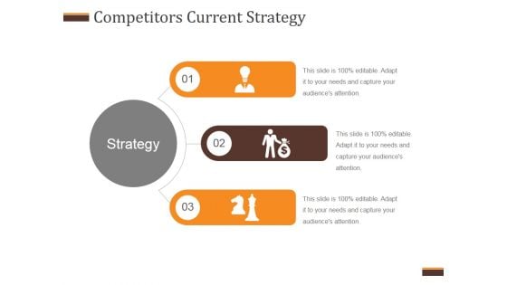 Competitors Current Strategy Ppt PowerPoint Presentation Visual Aids