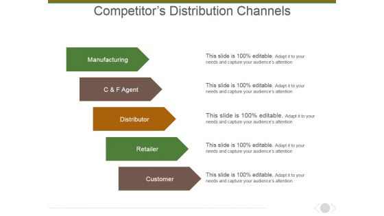 Competitors Distribution Channels Ppt PowerPoint Presentation Infographic Template Slides