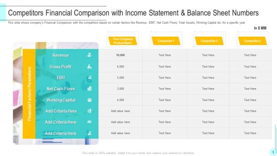 Competitors Financial Comparison With Income Statement And Balance Sheet Numbers Diagrams PDF