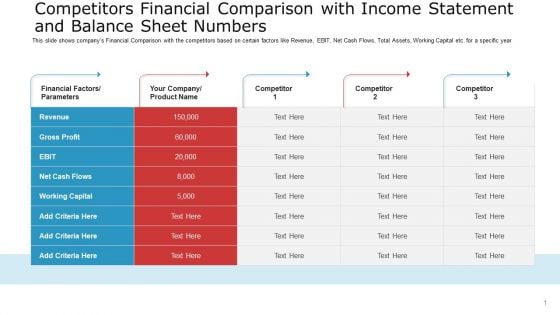 Competitors Financial Comparison With Income Statement And Balance Sheet Numbers Elements PDF