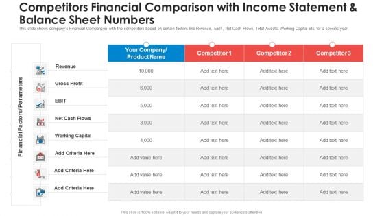 Competitors Financial Comparison With Income Statement And Balance Sheet Numbers Icons PDF