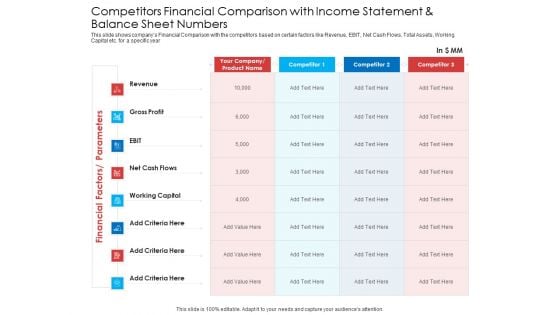 Competitors Financial Comparison With Income Statement And Balance Sheet Numbers Infographics PDF