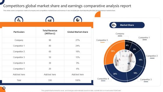 Competitors Global Market Share And Earnings Comparative Analysis Report Slides PDF