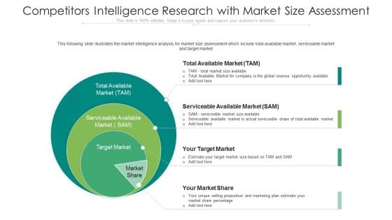 Competitors Intelligence Research With Market Size Assessment Ppt PowerPoint Presentation Professional Objects PDF