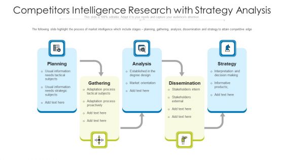 Competitors Intelligence Research With Strategy Analysis Ppt PowerPoint Presentation Layouts Inspiration PDF