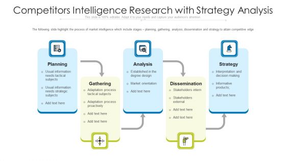 Competitors Intelligence Research With Strategy Analysis Ppt PowerPoint Presentation Layouts Inspiration PDF Competitors Intelligence Research With Strategy Analysis Ppt PowerPoint Presentation Layouts Inspiration PDF