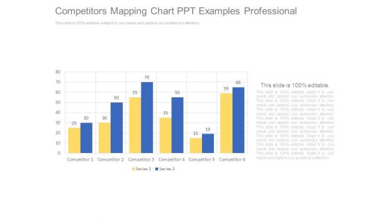 Competitors Mapping Chart Ppt Examples Professional