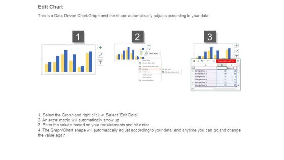 Competitors Mapping Chart Ppt Examples Professional Slide04