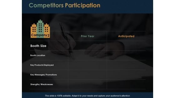 Competitors Participation Anticipated Ppt PowerPoint Presentation Summary Slide Portrait