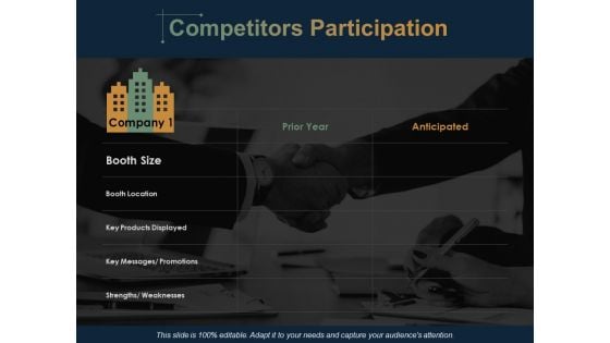 Competitors Participation Ppt PowerPoint Presentation Styles Grid
